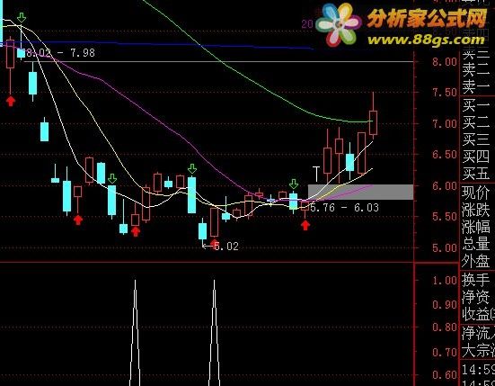 通达信公式