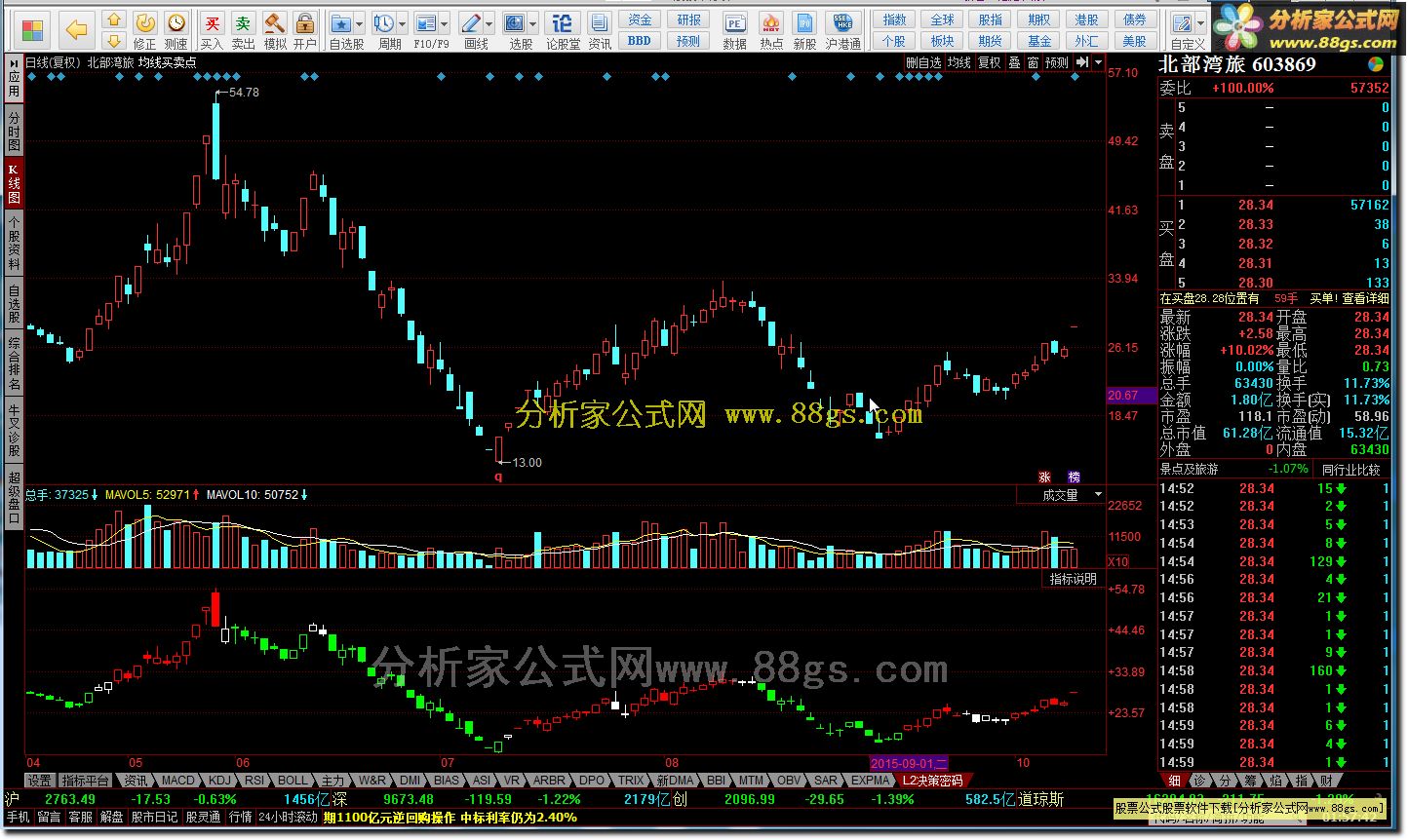 L2决策密码