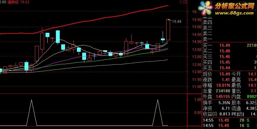 通达信公式 极品短线王