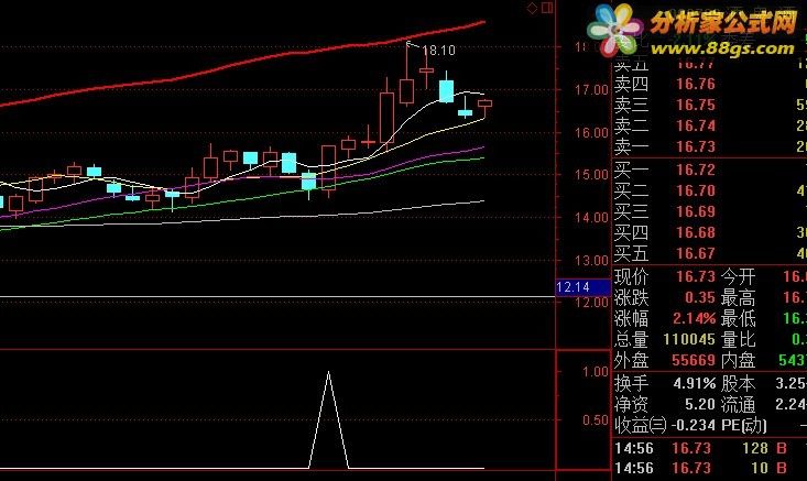 通达信公式 极品短线王