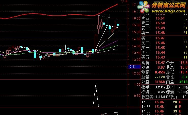 通达信公式 极品短线王