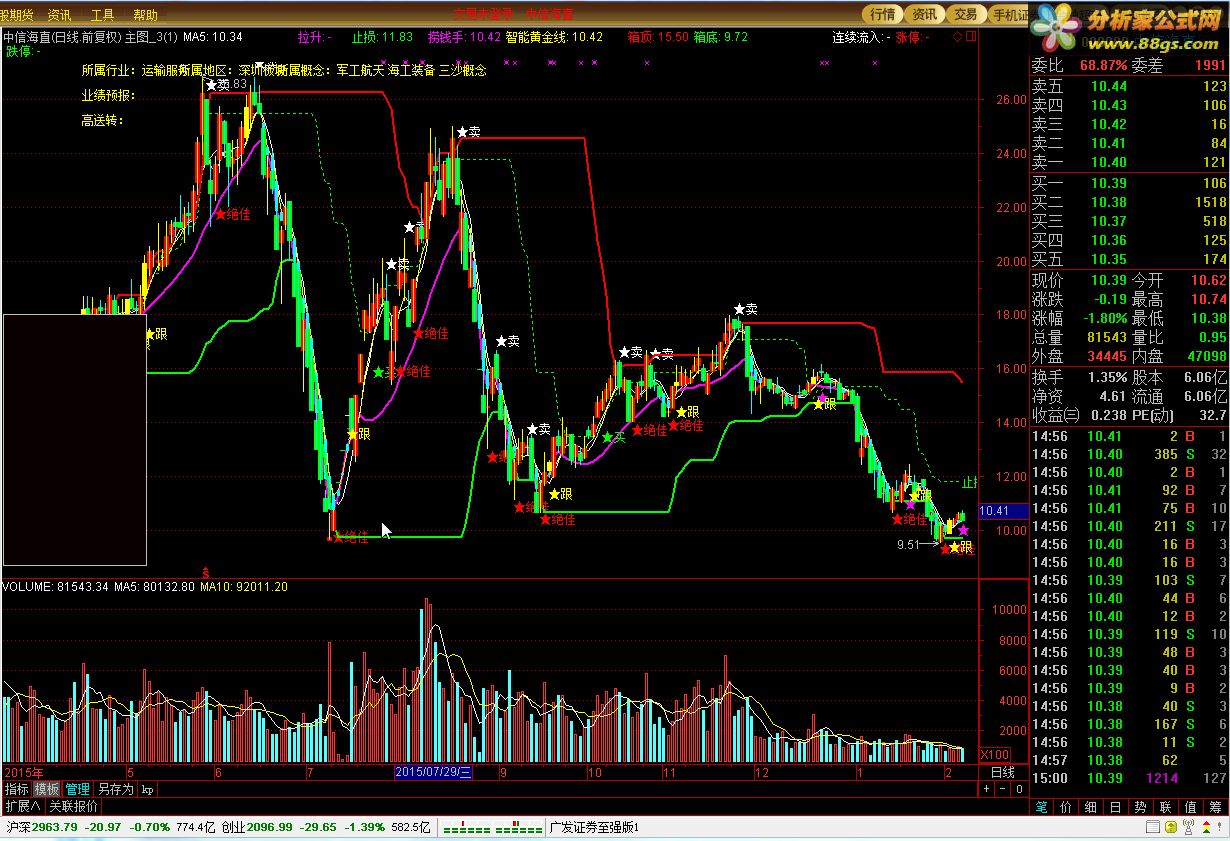 通达信指标公式颜色代码大全_通达信公式教程大全_通达信指标公式编写教程