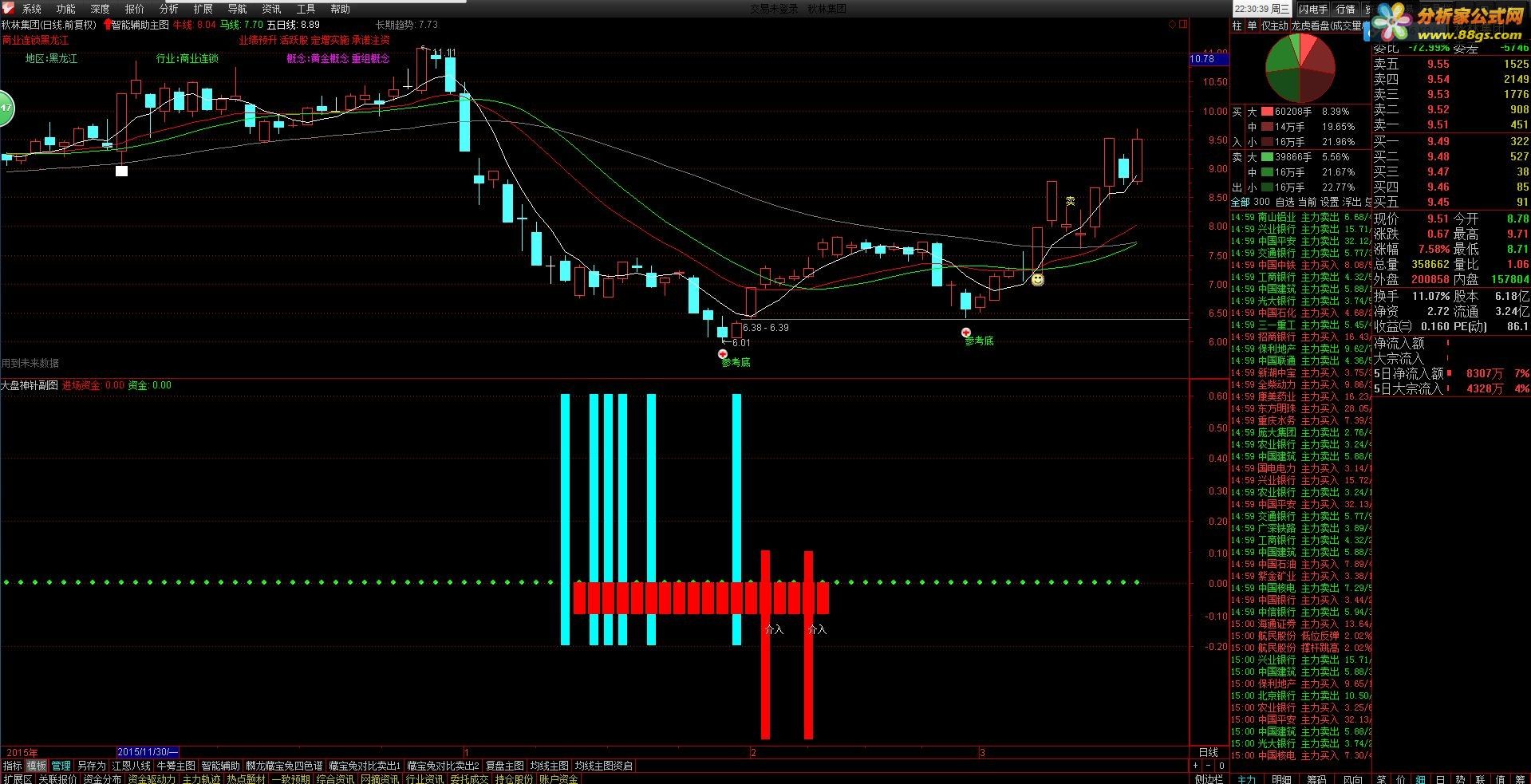 TDX
