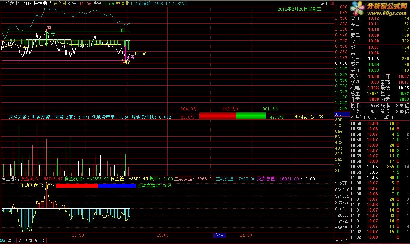 tdx