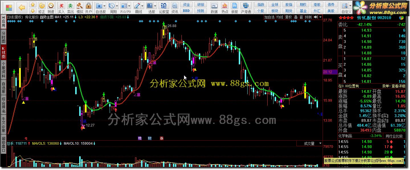 趋势主图 不会骗钱的抄盘主图
