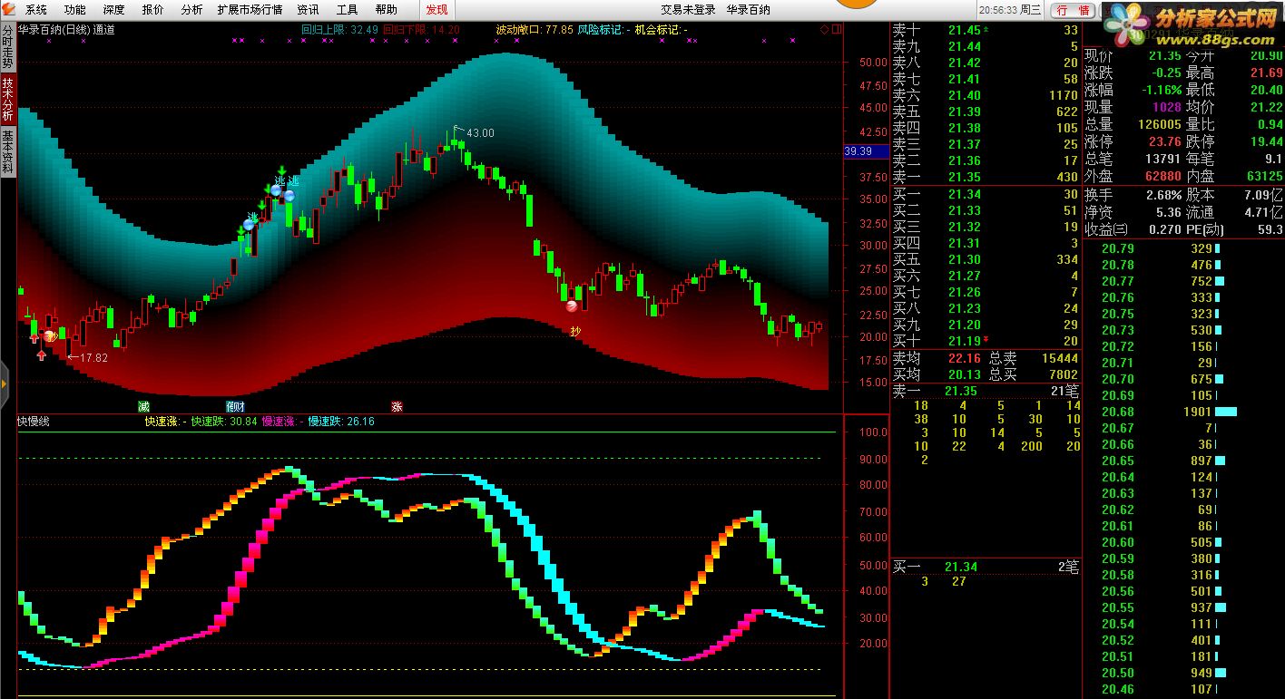 tdx
