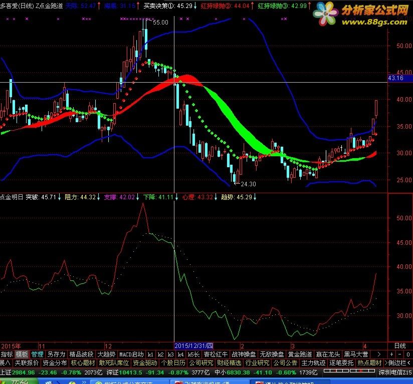 tdx 