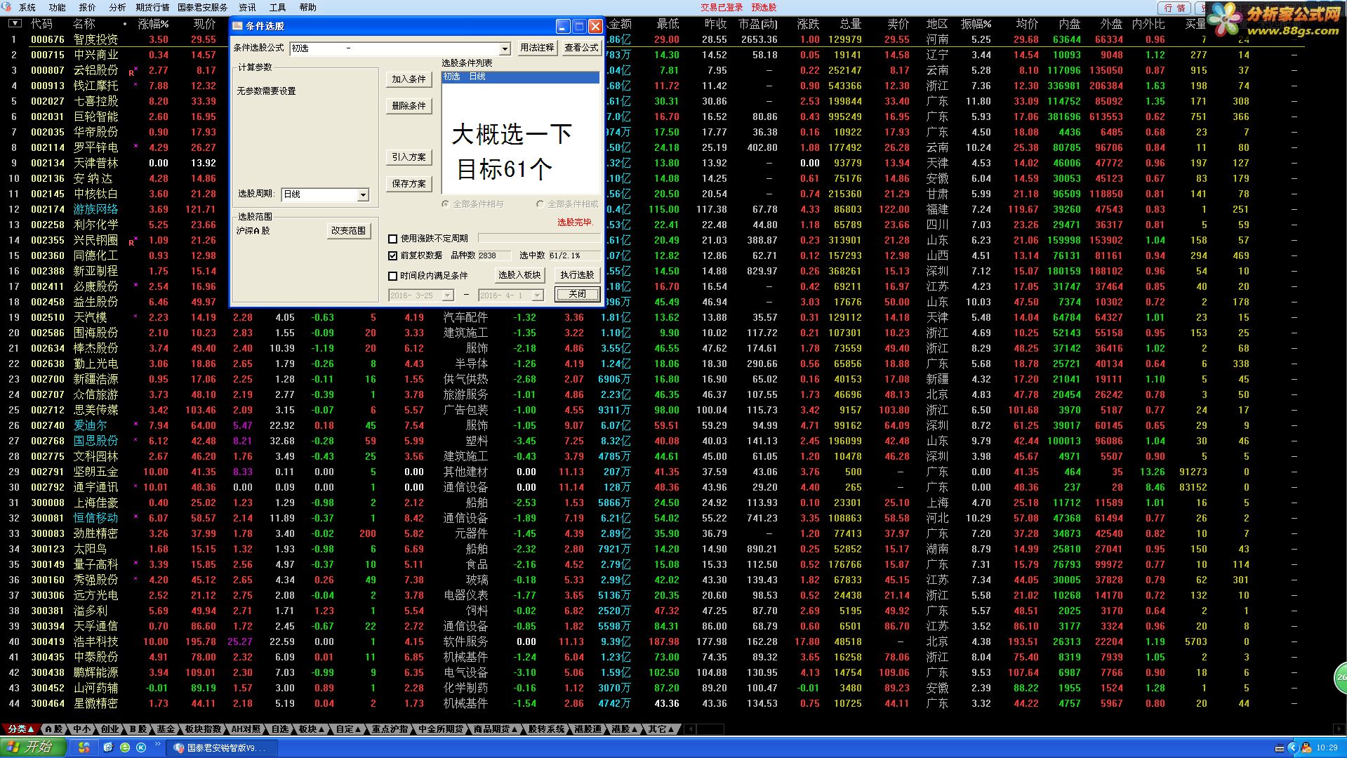 TDX