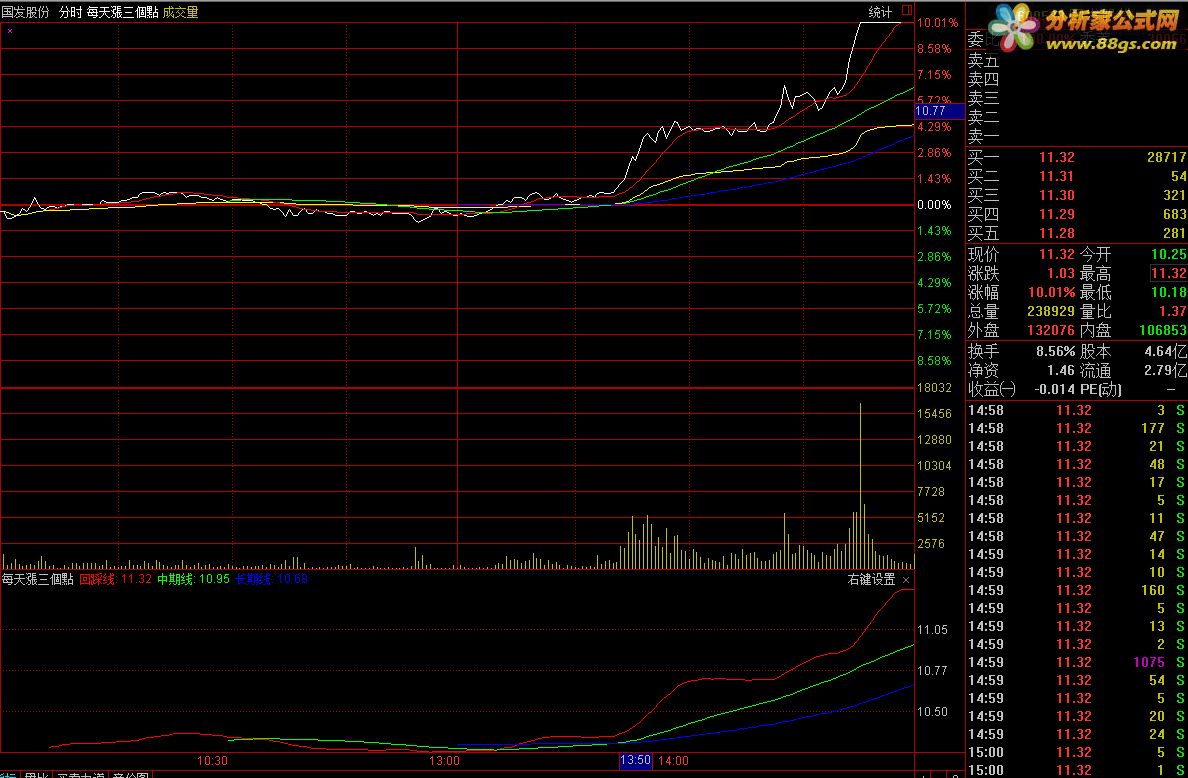 tdx