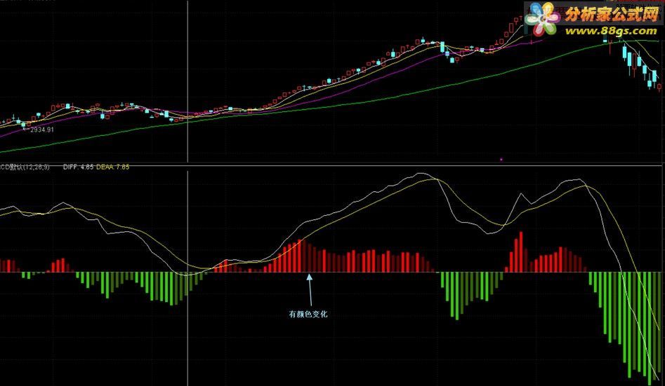 MACD (ͼ Դ)