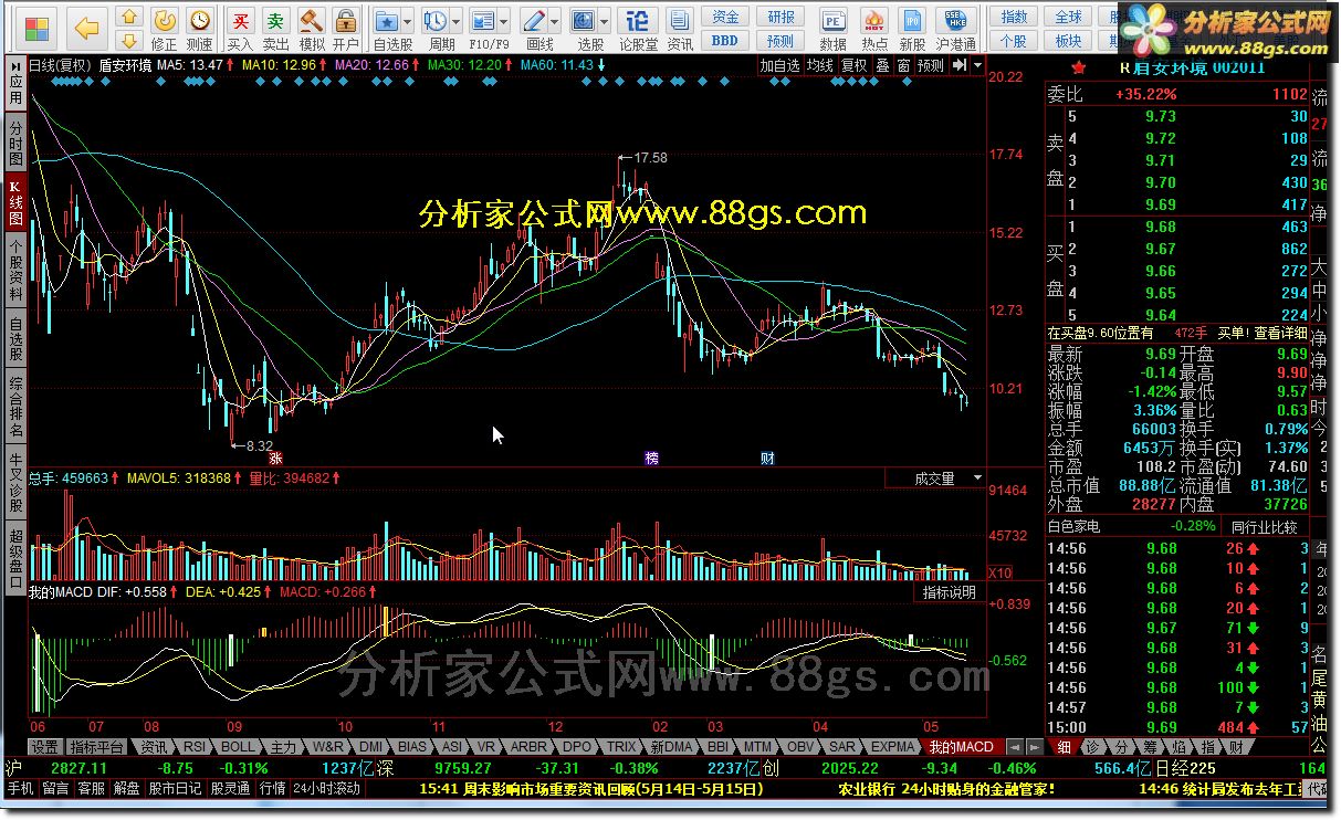 ҵMACD