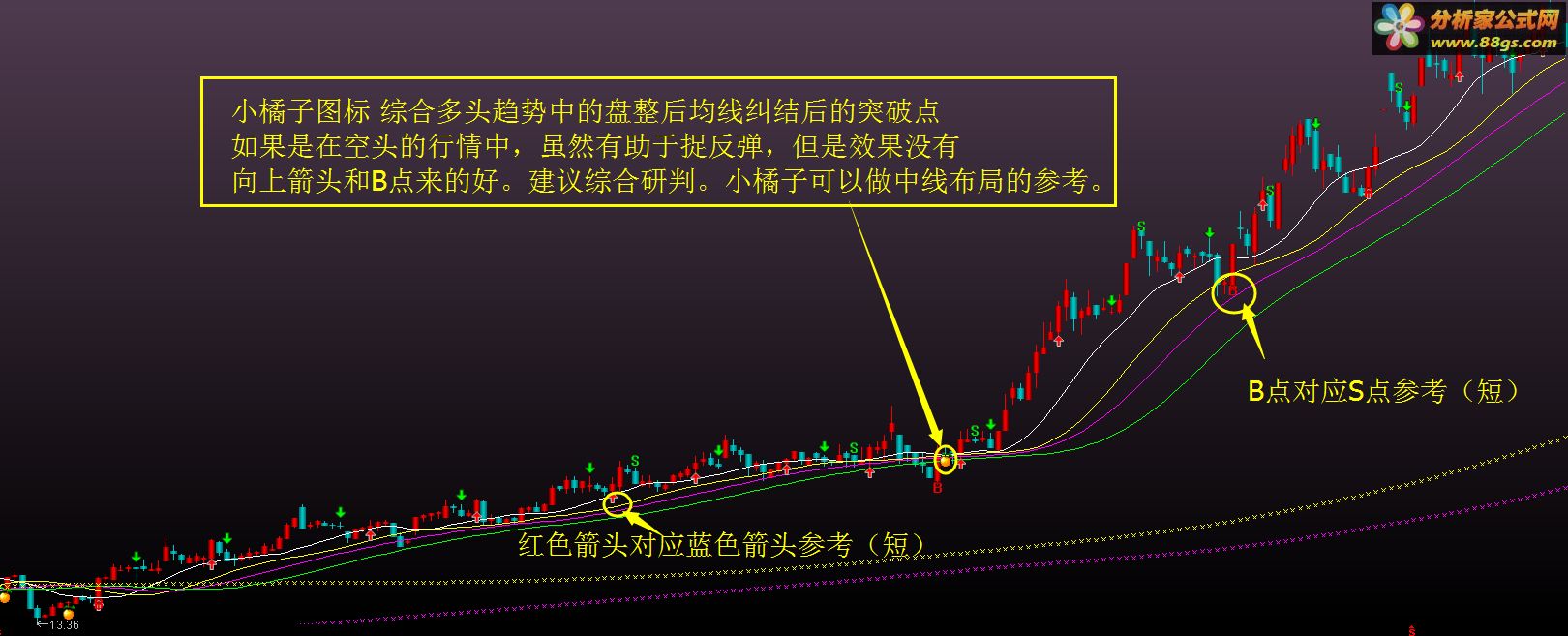 通达信公式