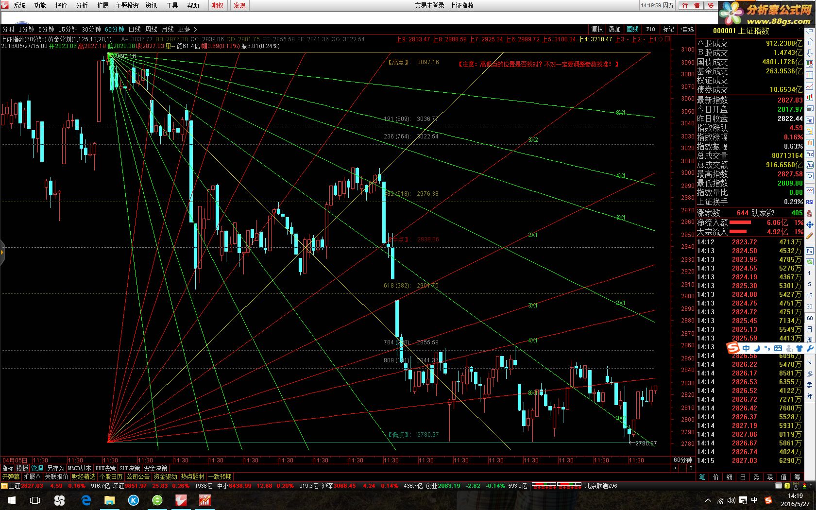 tdx