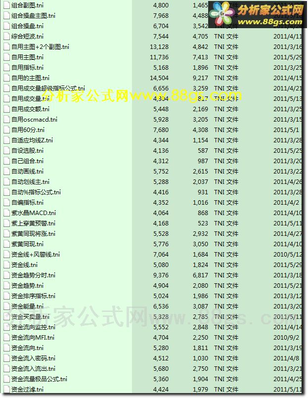 通达信 经典指标