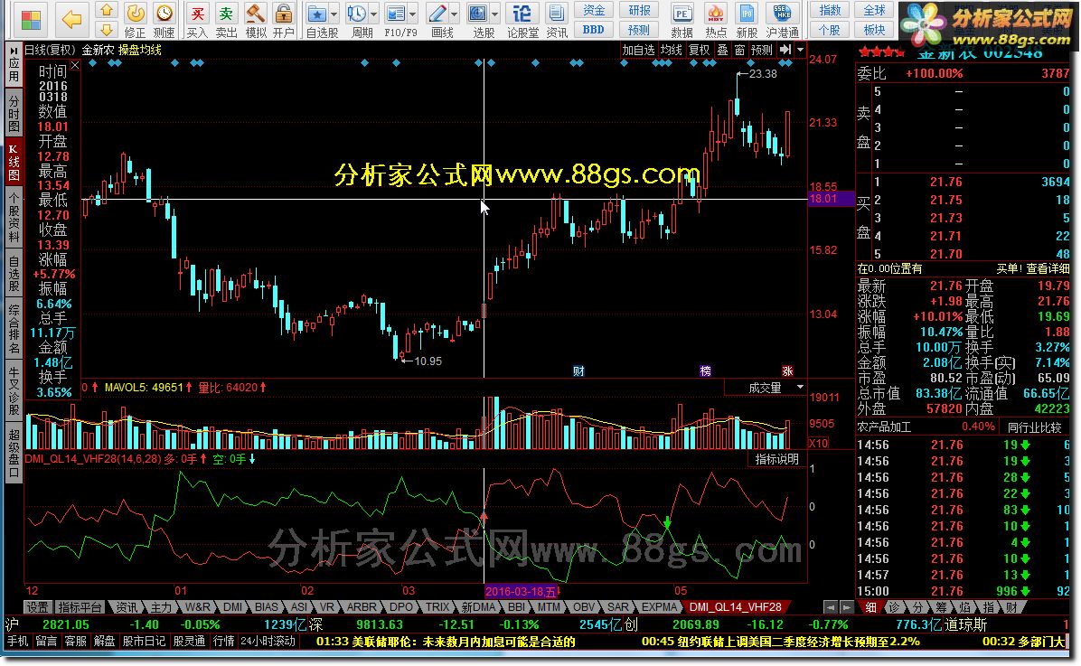 DMI_QL14_VHF28