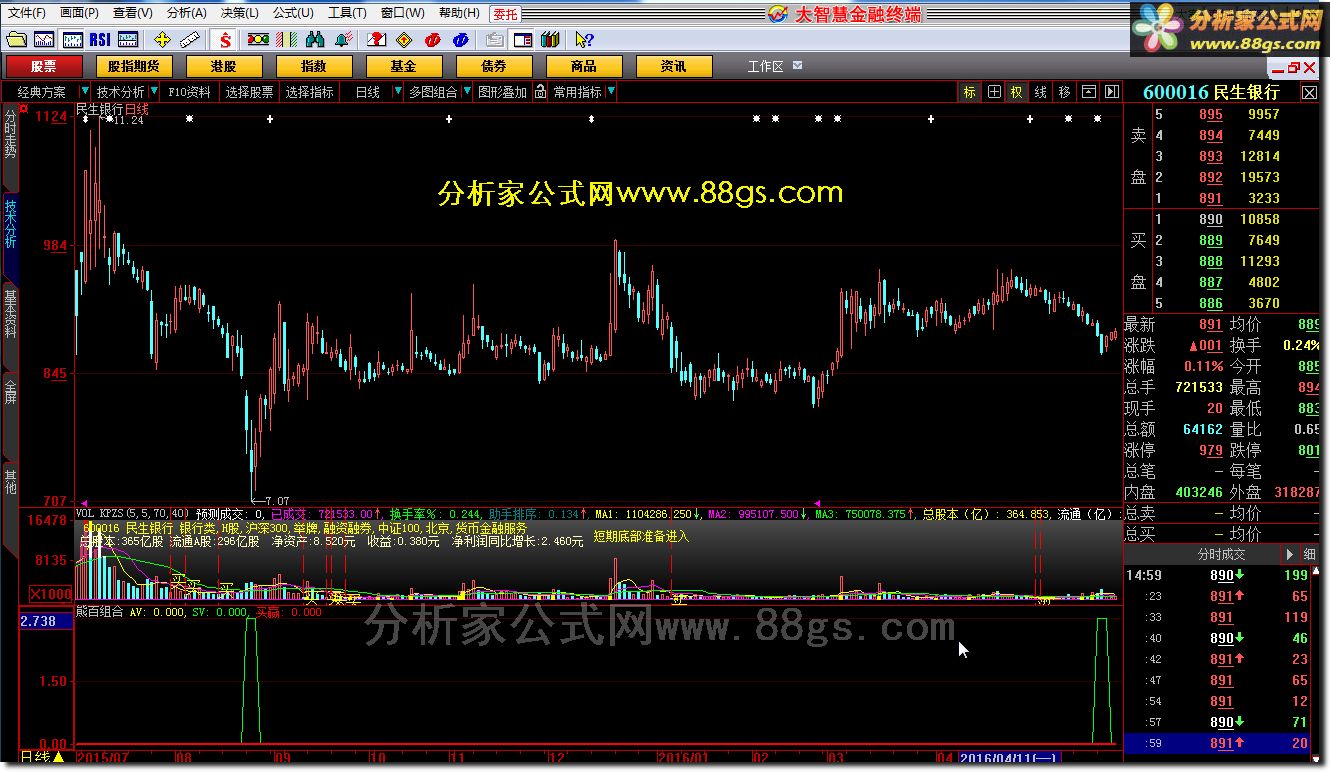 熊百组合 大智慧公式