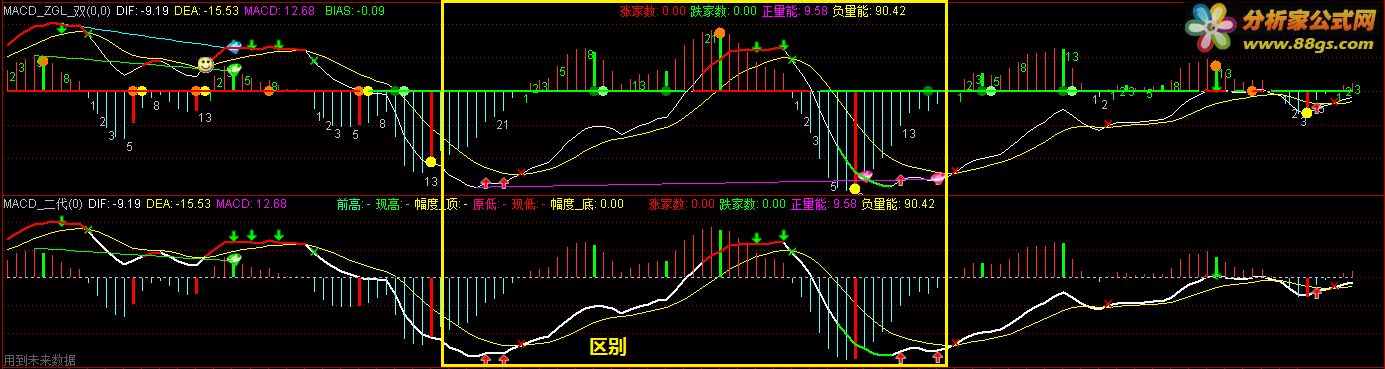 macd