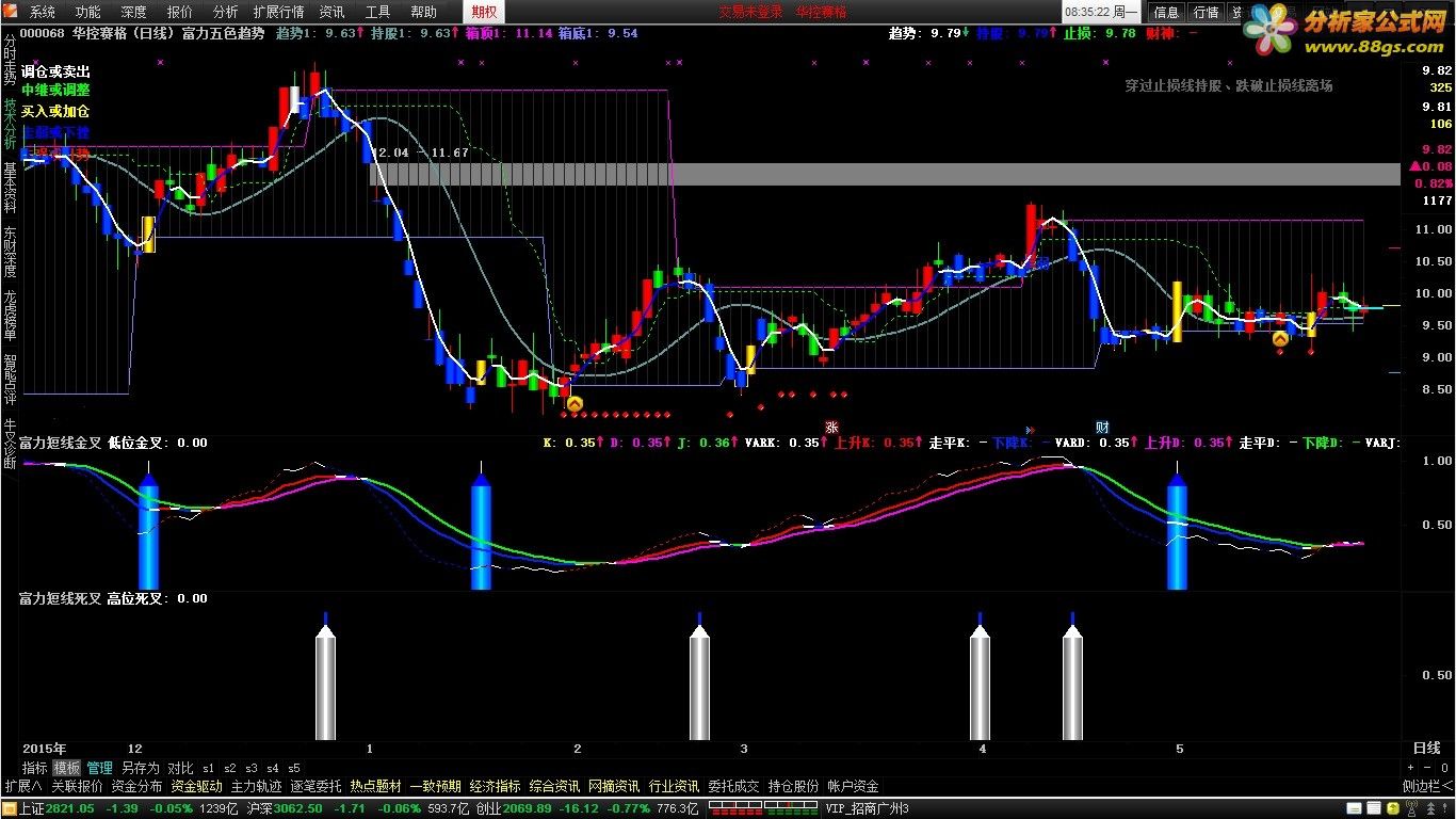 tdx