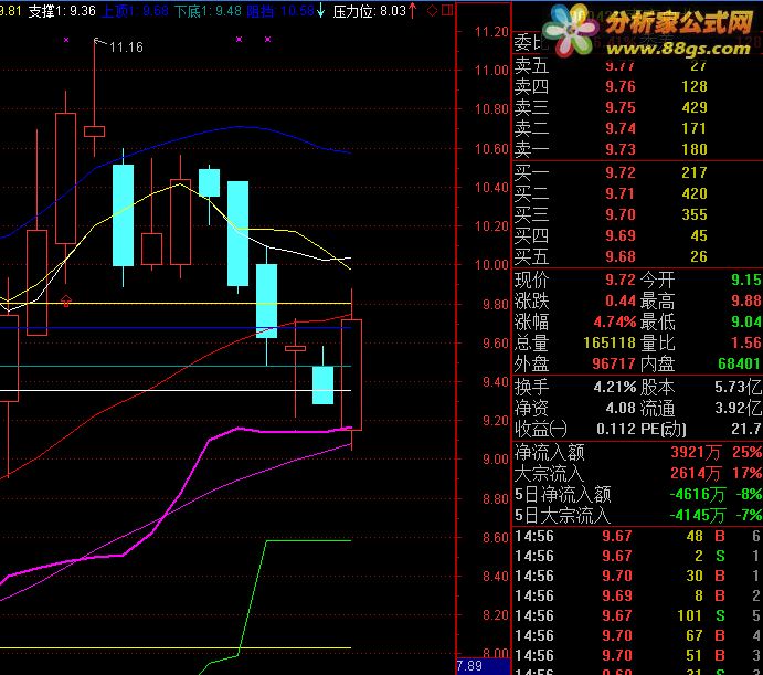 tdx