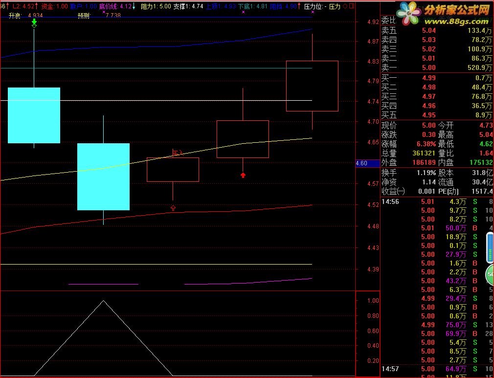 tdx