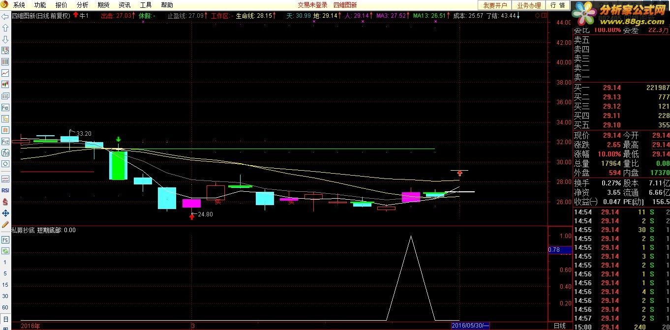 tdx