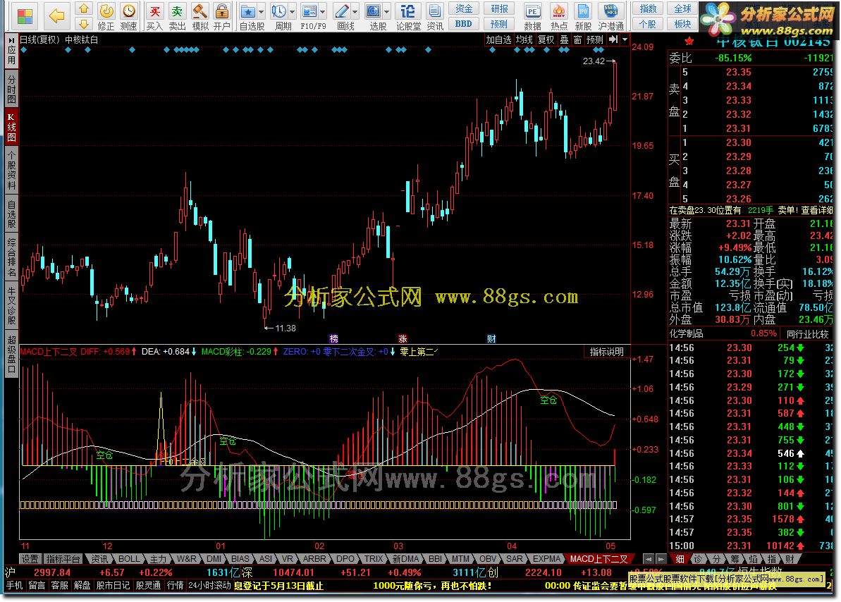 MACD¶