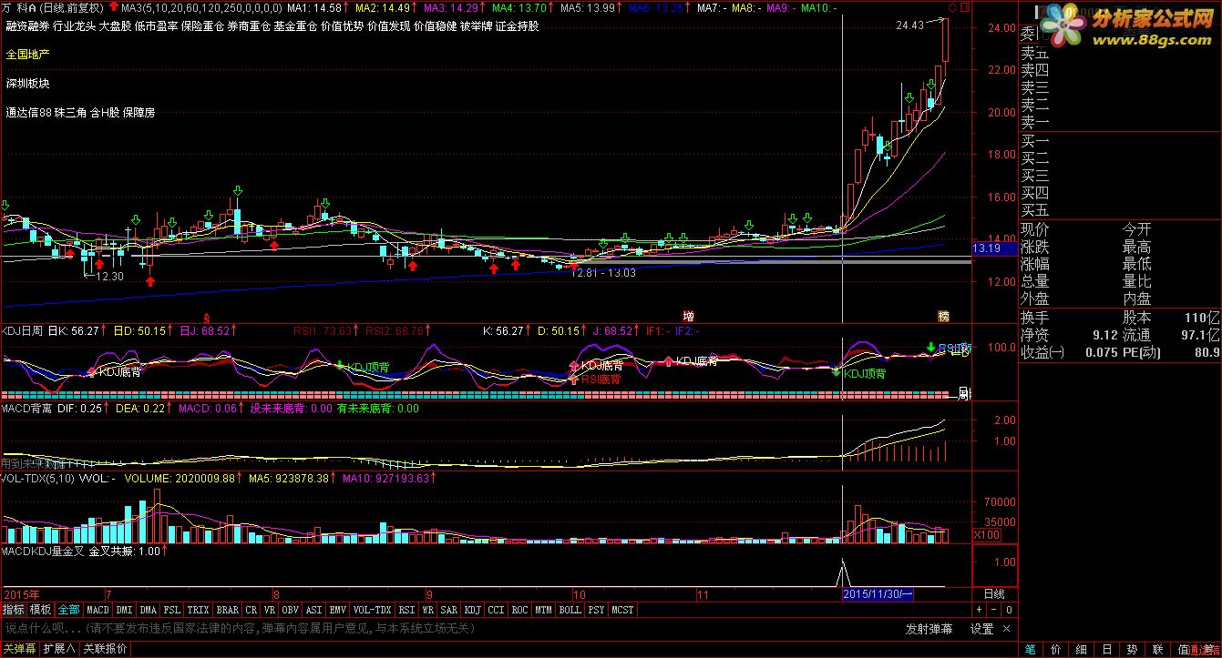 MACD KDJ 棨Դ ͼ+ѡ ͨ ͼ