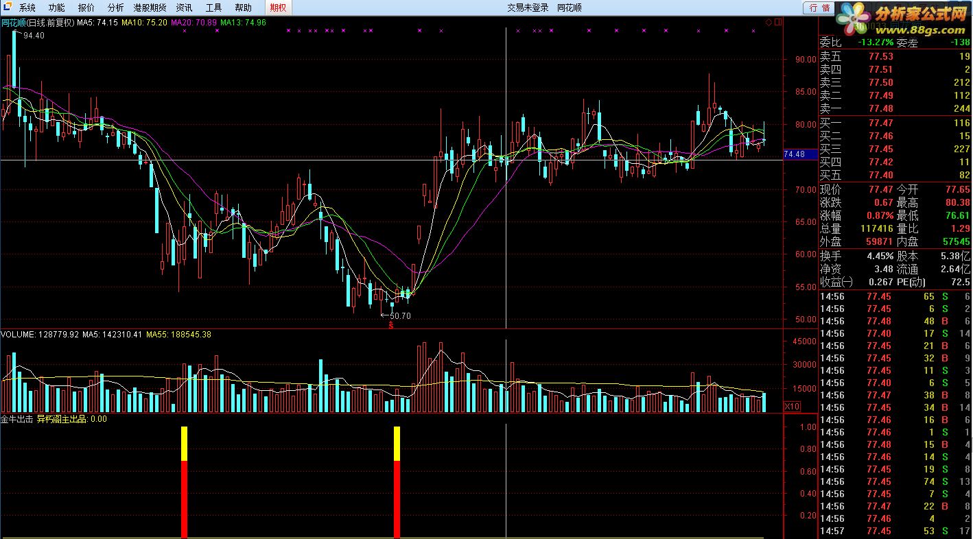 tdx