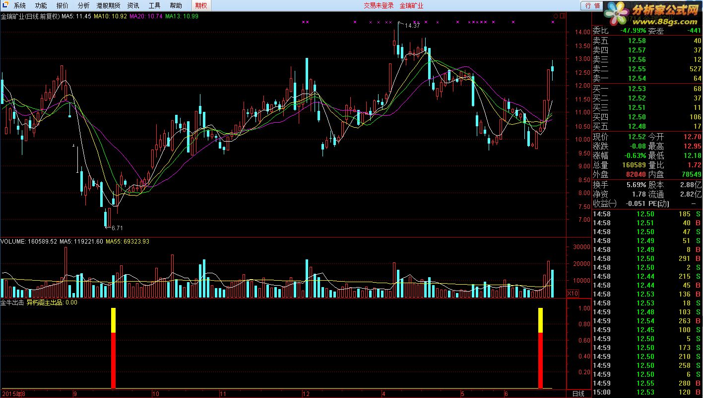 tdx