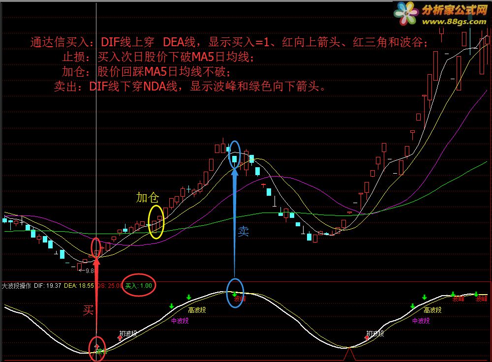 tdx