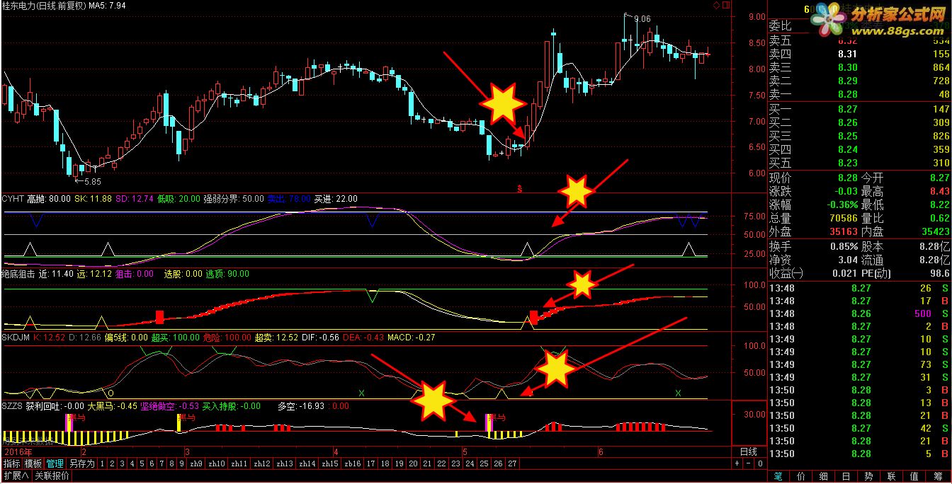 tdx
