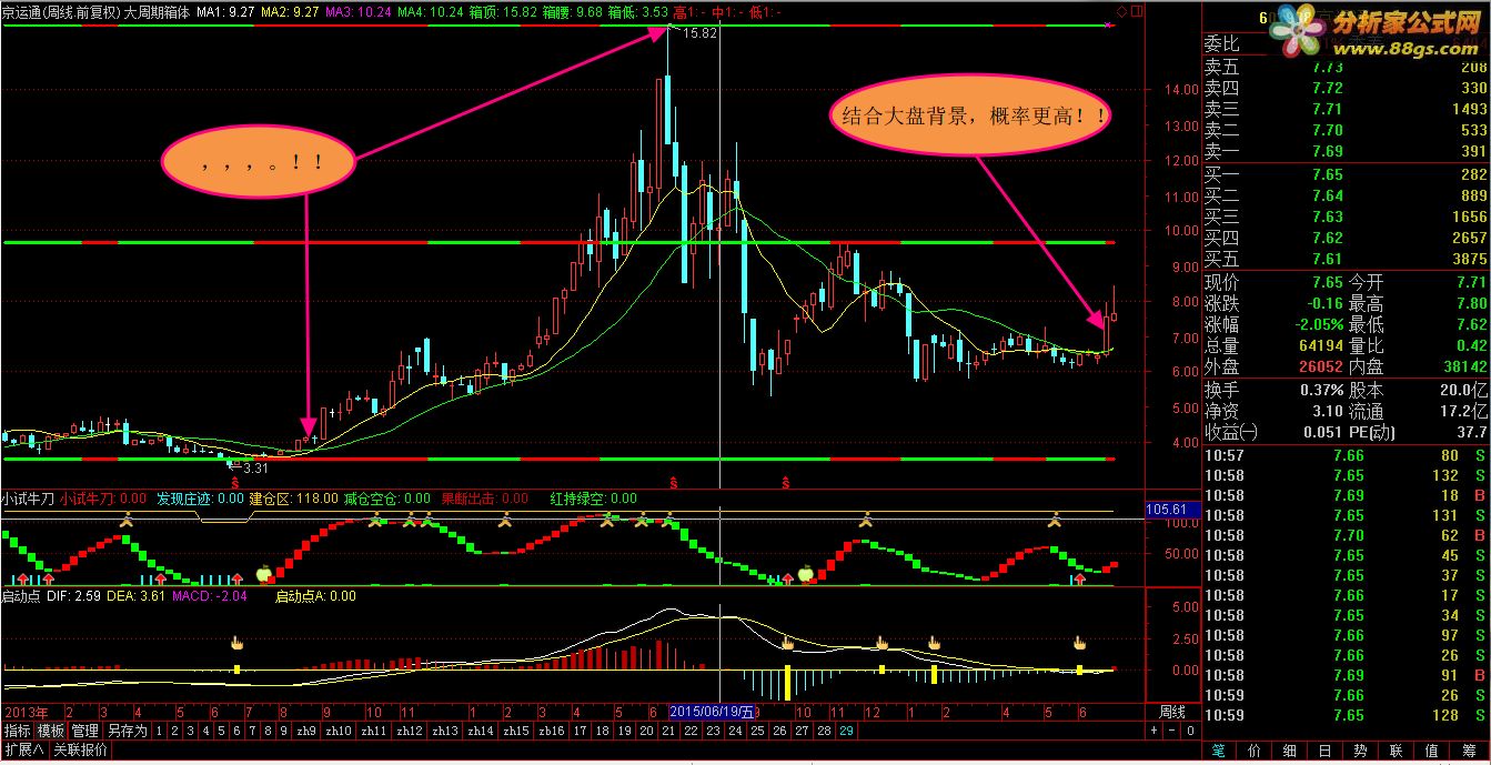 tdx
