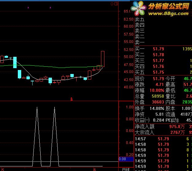 tdx