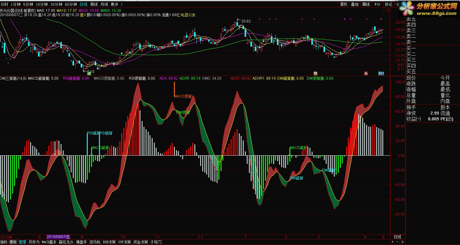 DMI,MACD.RSI루ָ ͼ ͨ ͼ