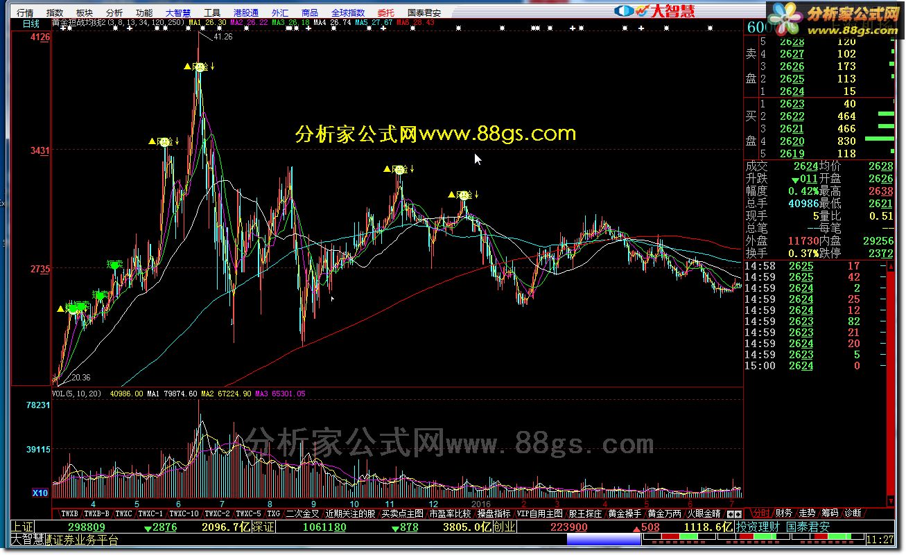 黄金短战均线2 {主图}