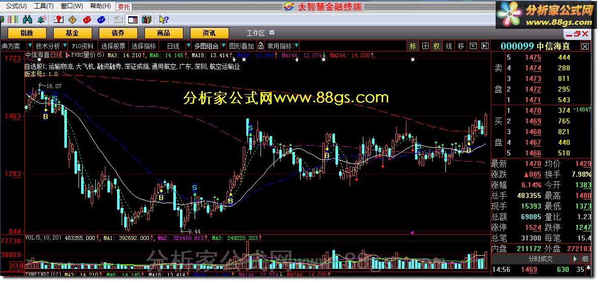 PVBS量价