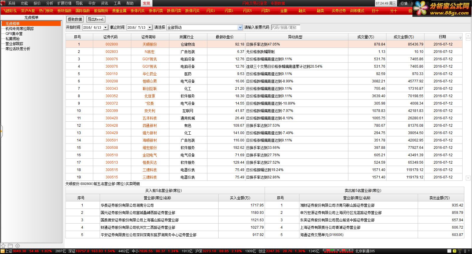 通达信软件 湘财通用版