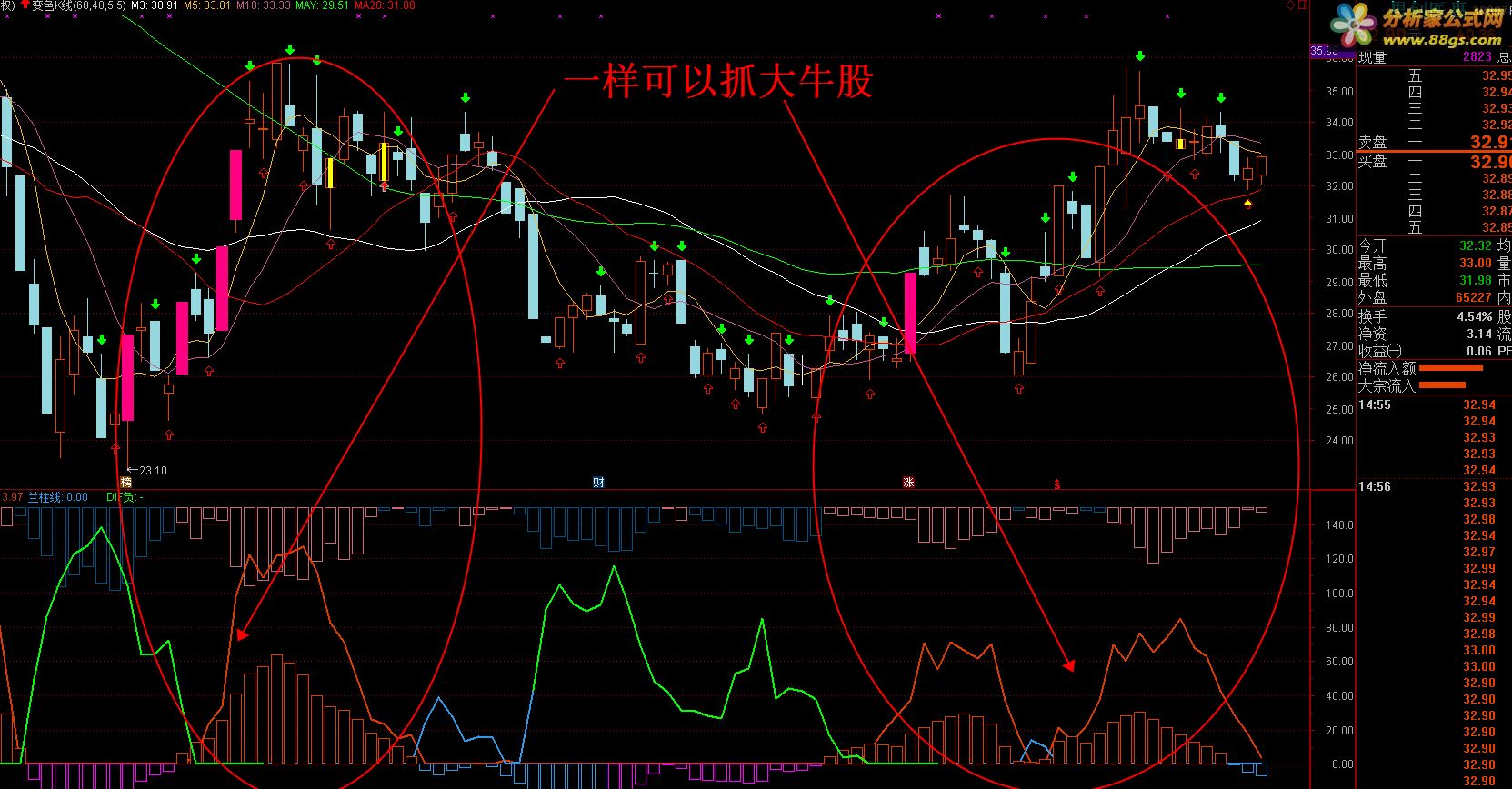 通达信公式