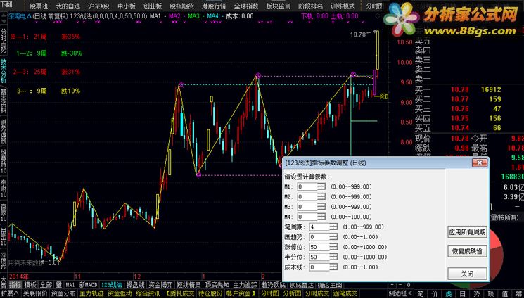 通达信公式