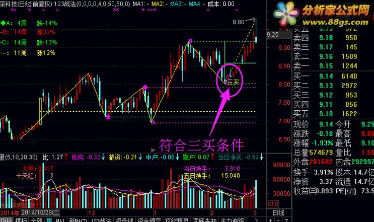 通达信公式