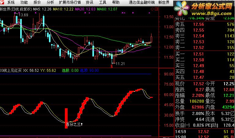 通达信公式