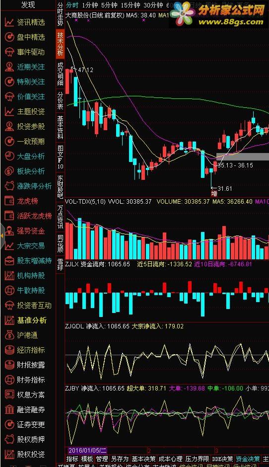 通达信