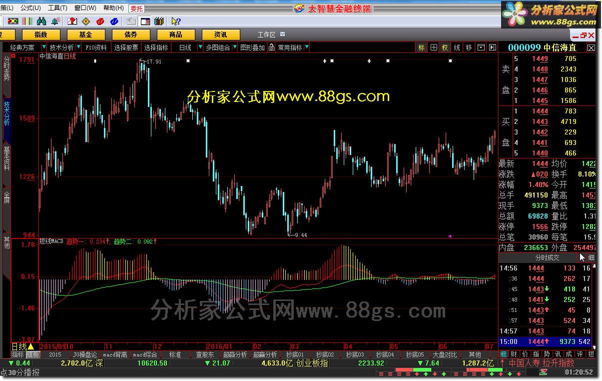短线MACD