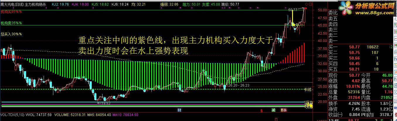 通达信公式