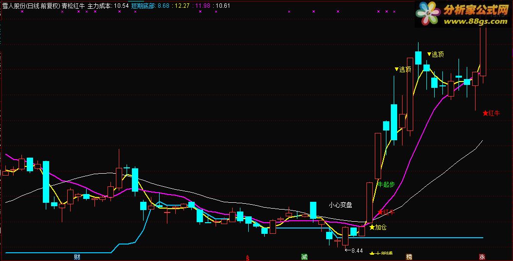 通达信公式