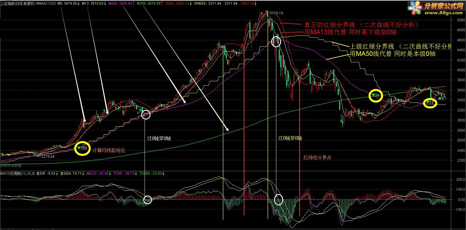 ˫MACD+MACDϰͼԴ ͼ+ͼ ͨ ͼ