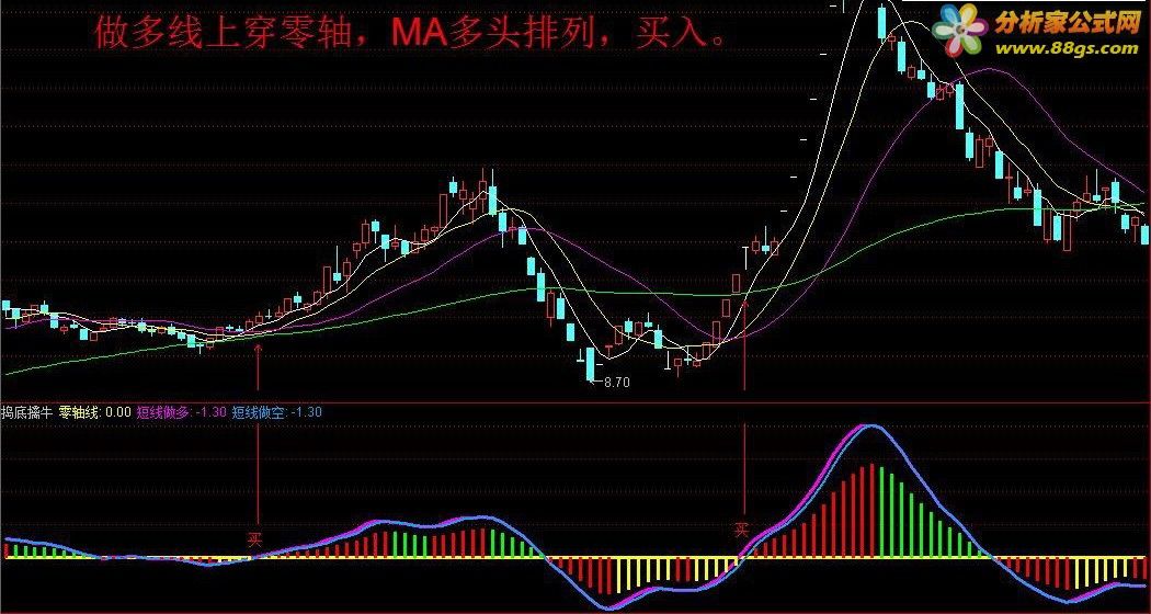 通达信公式