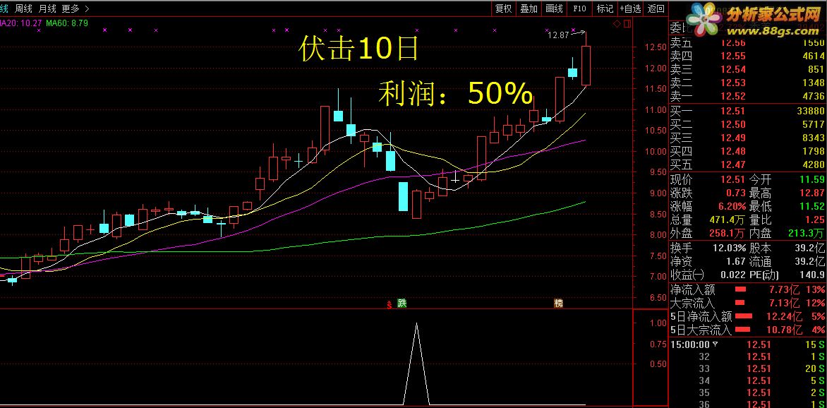 KDJ顶尖解剖