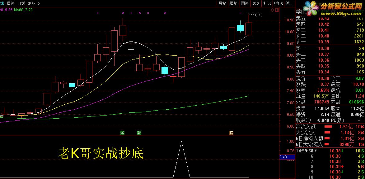 KDJ顶尖解剖