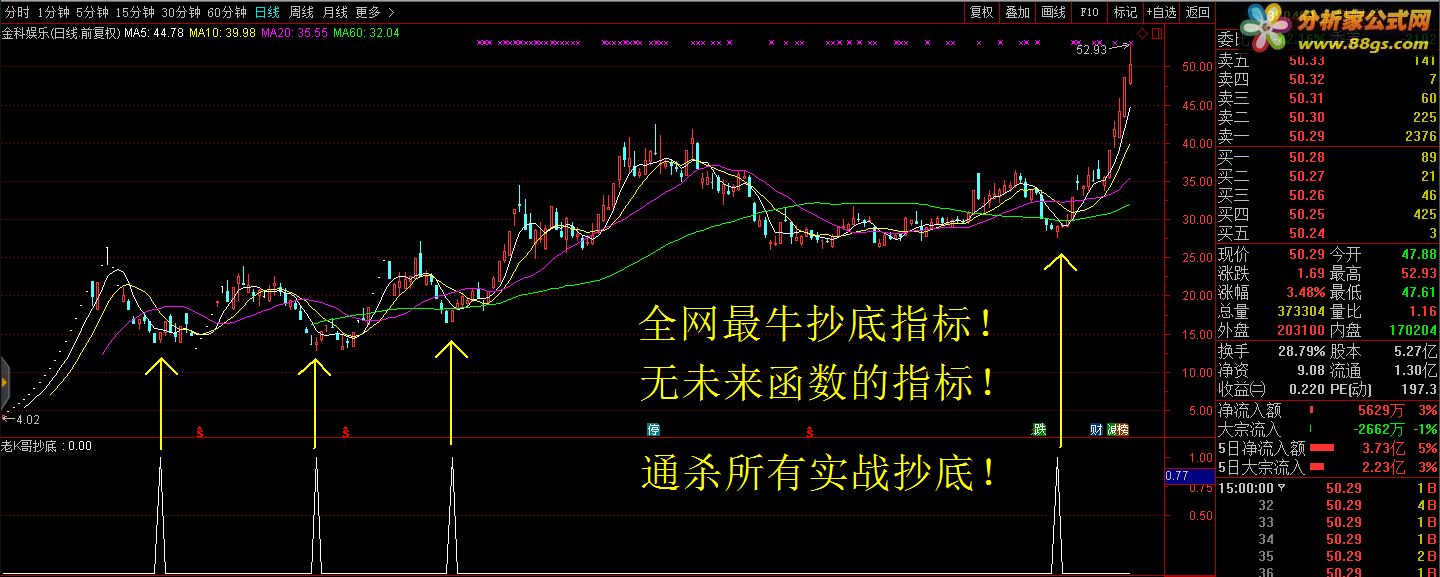 KDJ顶尖解剖